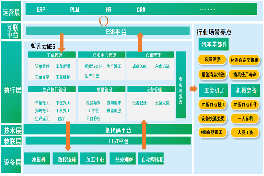 哲凡云MES系统助力钣金行业数字化转型升级