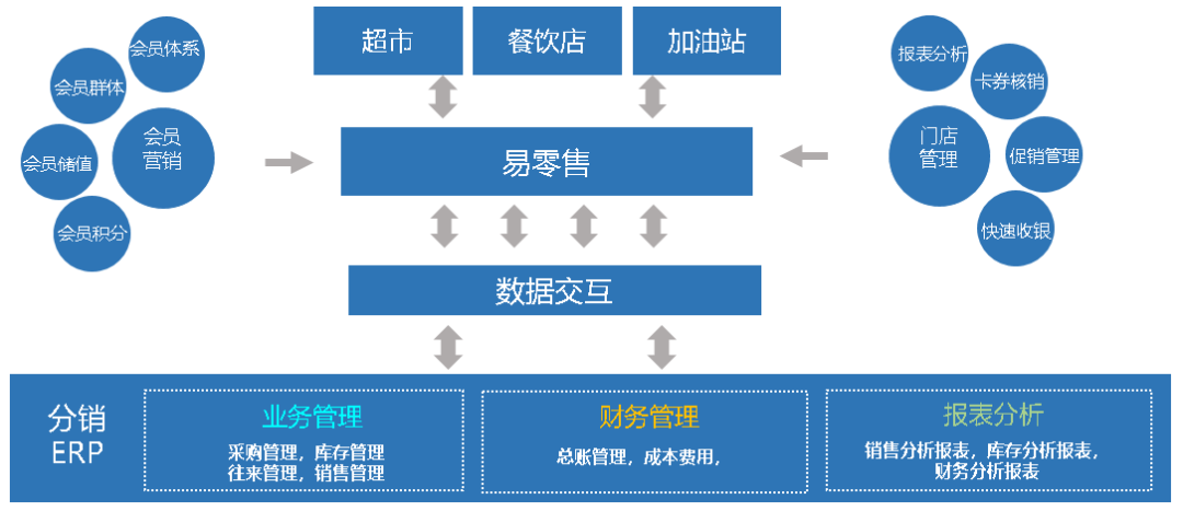 【苏州管家婆分销ERP软件】赋能智慧服务区，打造高速消费生态闭环