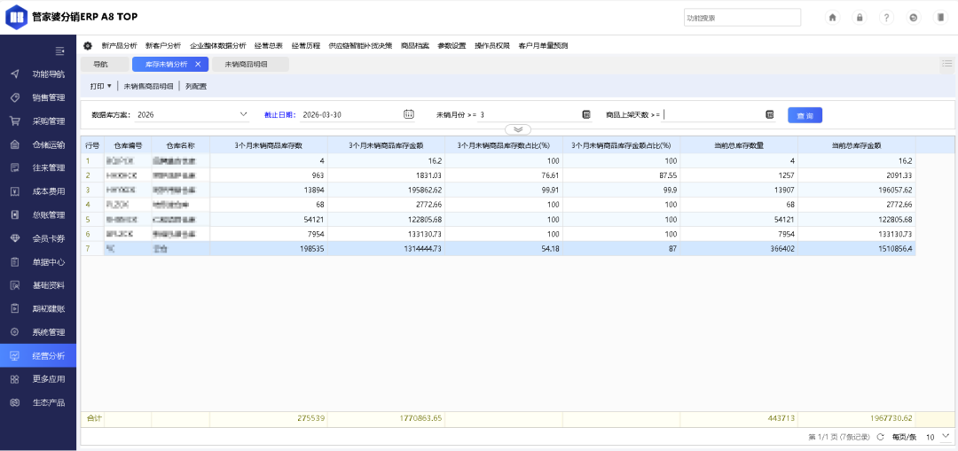 【管家婆分销ERP】分销ERP+智能经营分析：让数据自己&ldquo;说话&rdquo;，决策快人一步