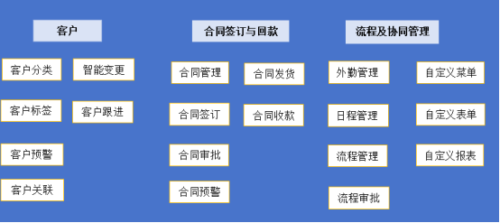 【苏州管家婆CRM】食品商贸行业信息化管理方案分享