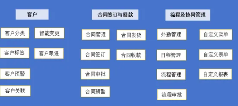 【苏州管家婆CRM】酒水商贸行业信息化管理方案分享