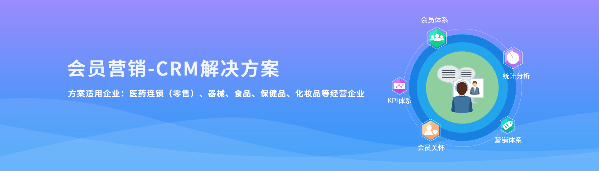 会员营销-CRM解决方案