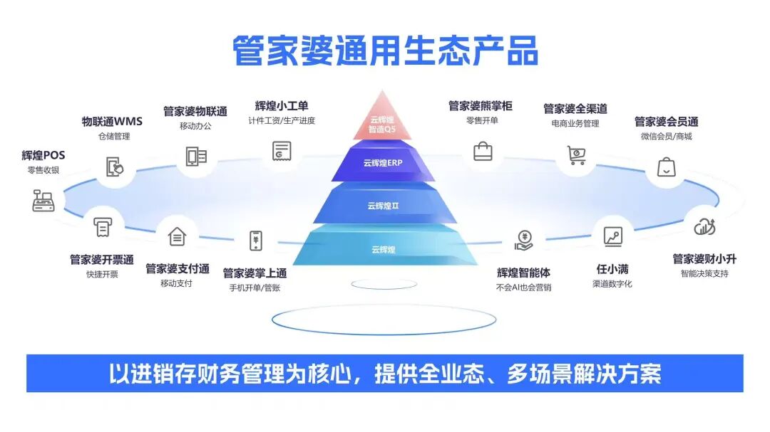 【苏州管家婆进销存软件】用了管家婆ERP，车间为什么还总靠人追？
