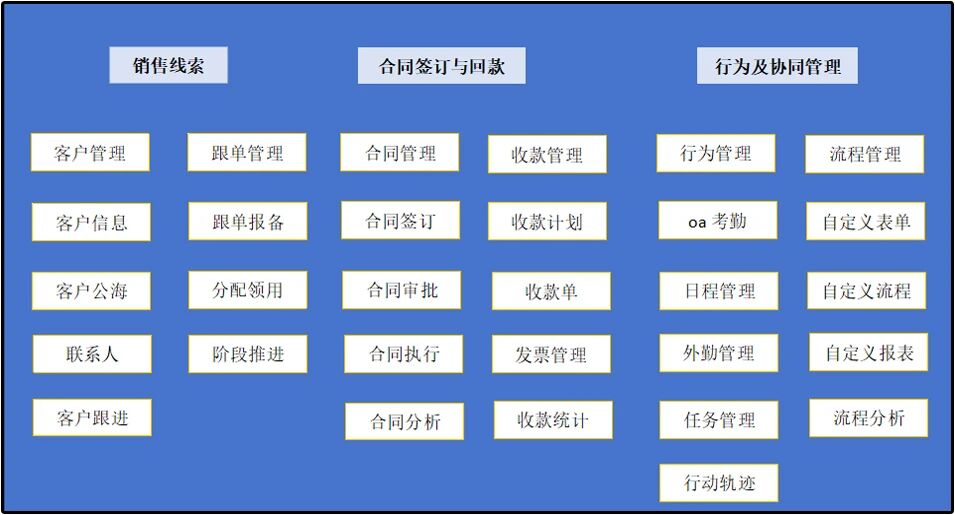 【苏州管家婆CRM】化工行业信息化管理方案分享