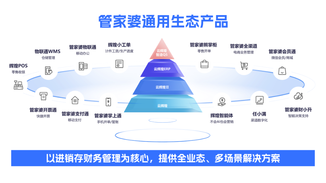 【苏州管家婆进销存软件】银饰订单也能用AI自动导入了！2小时的录单工作，2分钟内完成
